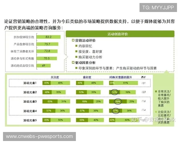 效果营销与品牌建设预算分配更趋平衡与协同。