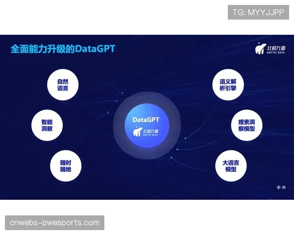 德甲联盟与StatsBomb续约,引入新转换效率模型辅助比赛分析